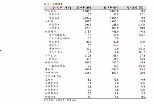 中核钛白最新爆料,揭秘行业变革与技术创新 第3张 中核钛白最新爆料,揭秘行业变革与技术创新 第3张